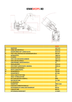 Tekerlekli yükleyiciler Gebr. Geens KM80