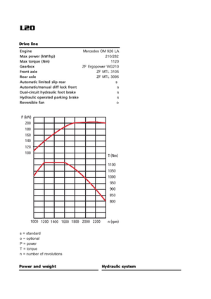 Tekerlekli yükleyiciler Sveloader L 20