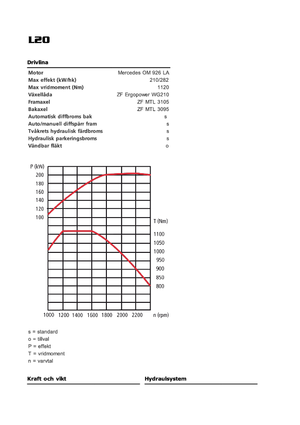 Wheel Loaders Sveloader L 20