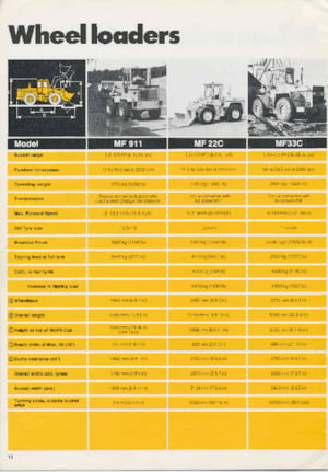 Wheel Loaders Massey Ferguson MF 33C