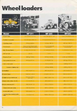 Wheel Loaders Massey Ferguson MF 55C