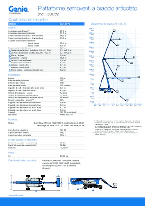 Tekerlekli Mafsall Bomlu Asansörler Genie ZX-135/70