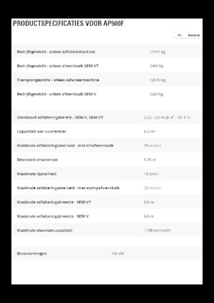 Wheeled Asphalt Pavers Caterpillar AP500F