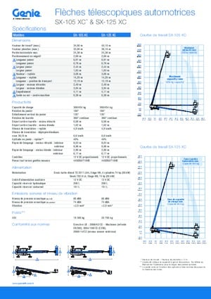 Wheeled Telescopic Boom Lifts Genie SX-125 XC