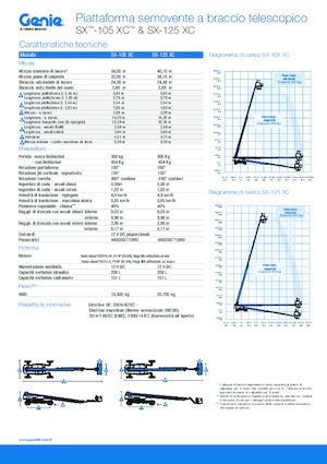 Wheeled Telescopic Boom Lifts Genie SX-125 XC