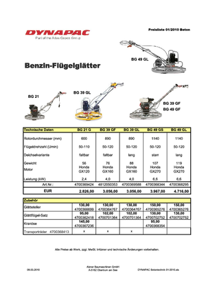 Beton Perdah Makinesi Dynapac BG 49 GL