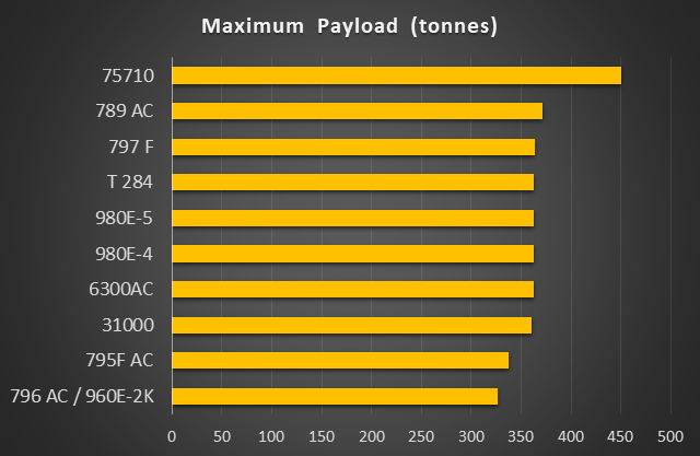 dump truck size chart