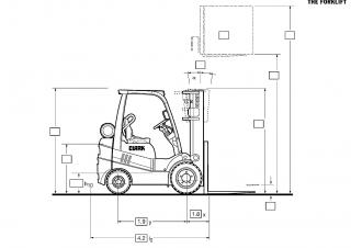 Clark C 20 s D Dimensions and Size