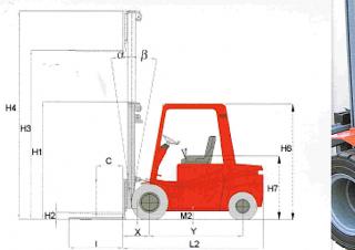 Raniero C 30 H Dimensions and Size