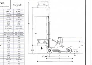 Linde C 360/5 Dimensions and Size