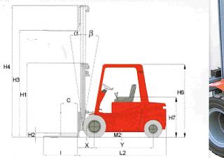 Raniero C 45 H Dimensions and Size