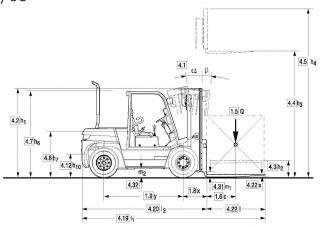 Clark C 80 D Dimensions and Size