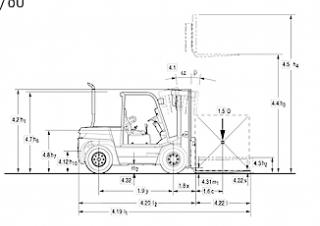 Clark C 80 D Dimensions and Size