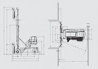 Linde C 90/5 Dimensions and Size