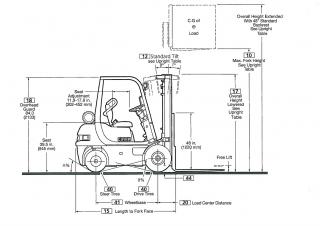Clark CMP 25 D Dimensions and Size
