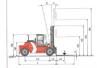 Kalmar DCD150-12 Dimensions and Size