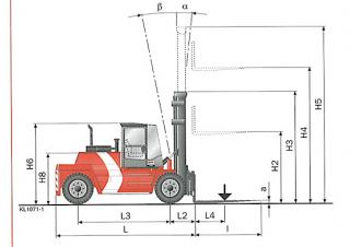 Kalmar DCD160-6 Dimensions and Size