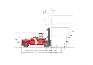 Kalmar DCD200-12 Dimensions and Size