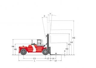 Kalmar DCD220-12 Dimensions and Size