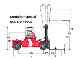 Kalmar DCD420-12CS Dimensions and Size
