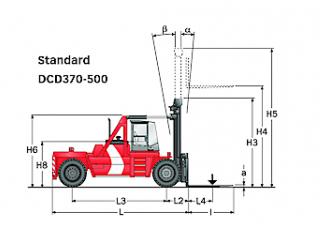 Kalmar DCD450-12 Dimensions and Size