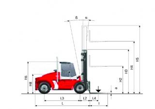 Kalmar DCE 100-6 Dimensions and Size