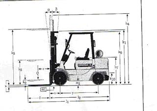 Caterpillar DP 20 K Dimensions and Size