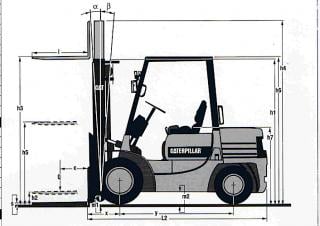 Caterpillar DP 25 Dimensions and Size