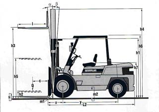 Caterpillar DP45K Dimensions and Size