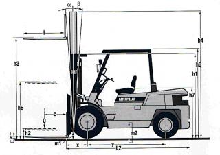 Caterpillar DP 50 C Dimensions and Size