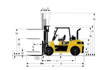 Caterpillar DP70 Dimensions and Size