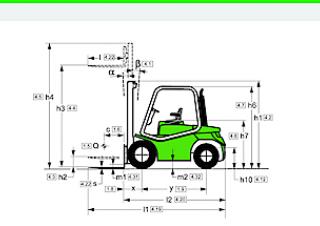 Cesab Drago 300 E Dimensions and Size