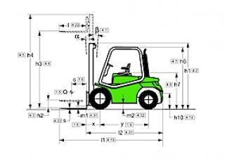Cesab Drago 300 H Dimensions and Size
