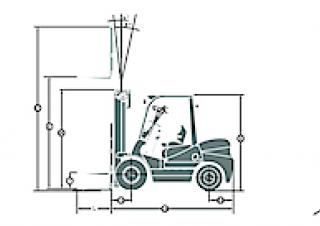 Maximal FD 15 T-M2GI3 Dimensions and Size
