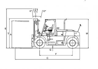 Rough Terrain Forklifts TCM FD 180-3
