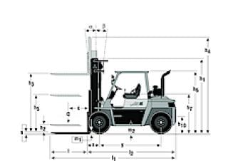 Mitsubishi FD 60 Dimensions and Size