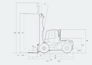 Linde H 100/600 D Dimensions and Size
