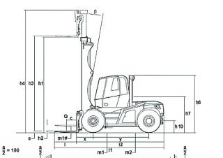 Linde H 100 Dimensions and Size