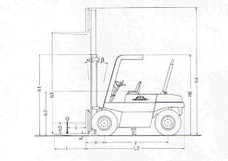 Linde H 50 DW Dimensions and Size