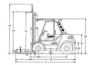 Linde H 80/1100 D Dimensions and Size