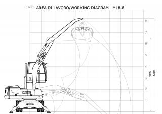Malzeme İşleyiciler Minelli M18