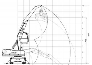 Malzeme İşleyiciler Minelli M30