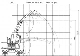 Material Handlers Minelli M15E
