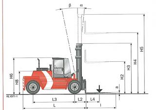 Kalmar DCD100-6 Boyutlar ve Ölçüler