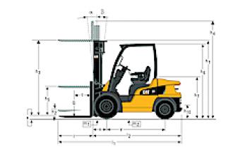 Caterpillar DP20N Boyutlar ve Ölçüler