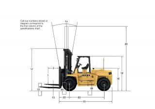 Caterpillar DP90 Boyutlar ve Ölçüler