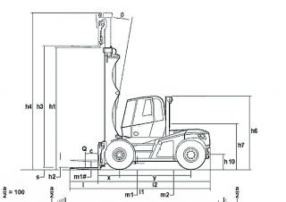 Linde H 100 Boyutlar ve Ölçüler