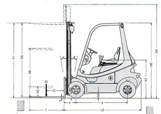 Linde H 18 D Boyutlar ve Ölçüler