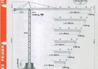 Tower Cranes - Trolley Boom - Top-slewing Terex Peiner SK 186/1-F-TS 19.1