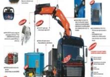 Hydraulic loading cranes PM 35025